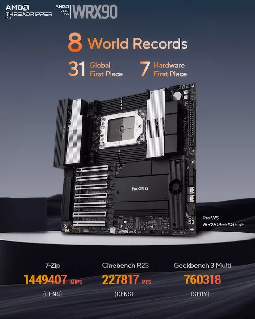 Montaje Placa Base CPU AMD Threadripper PRO Somosaguas Pozuelo de Alarcón Informático Somosaguas Pozuelo de Alarcón - Montaje Placa Base CPU AMD Threadripper PRO Somosaguas Pozuelo de Alarcón